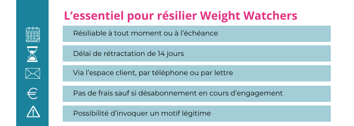 resilier abonnement ww