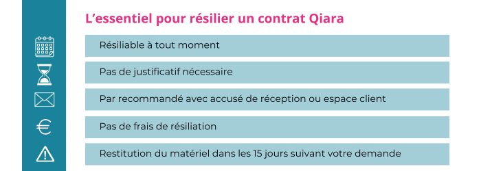 resilier qiara