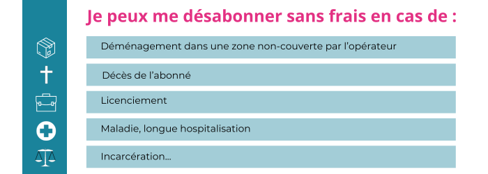 resilier une offre mobile sfr