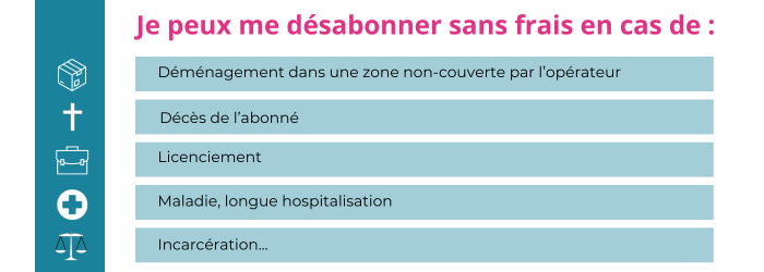 La lettre de résiliation de forfait mobile SFR