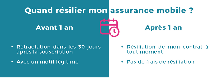 resilier une assurance mobile cfca orange