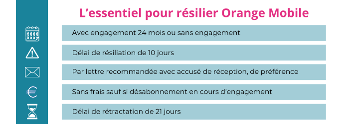 Tout savoir pour stopper un forfait mobile Orange