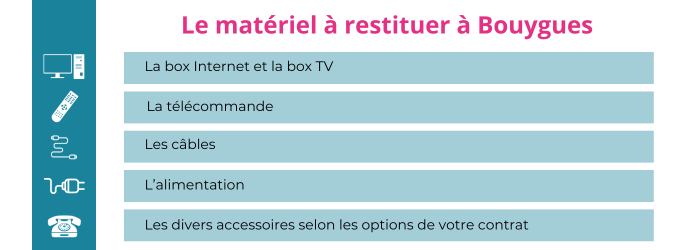 restituer equipements bbox