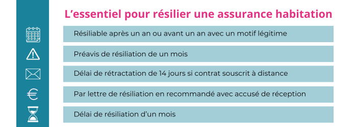resilier une assurance logement allianz