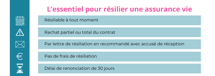 resilier une assurance vie allianz