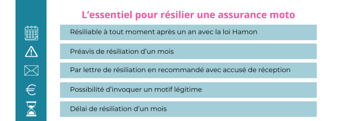 resilier une assurance moto april