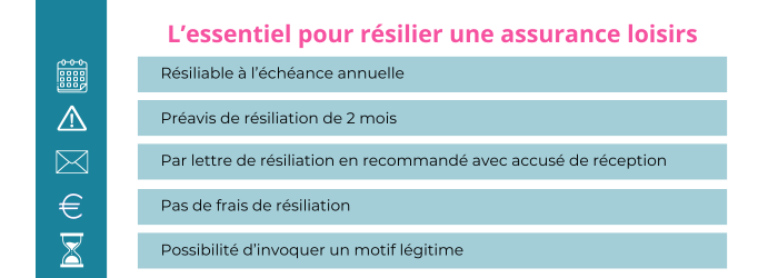 resilier une assurance loisirs allianz