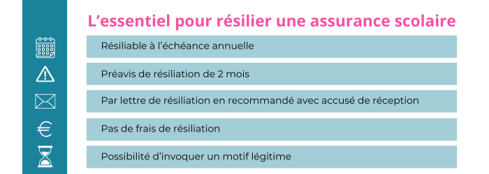 resilier une assurance scolaire credit agricole pacifica