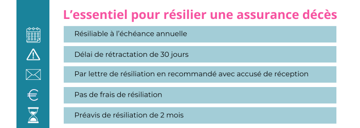 resilier une assurance deces bnp paribas