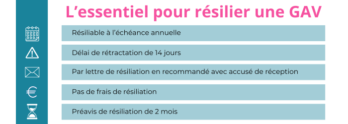 resilier une gav bnp paribas