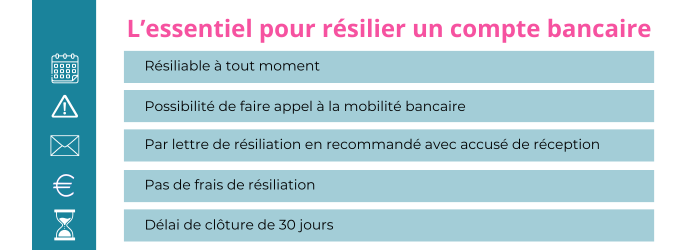 resilier un compte allianz