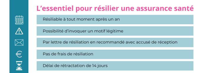 resilier une mutuelle helium