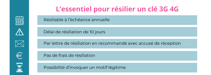 resilier une cle 3g 4g sfr