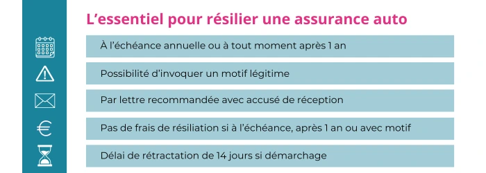 resilier assurance auto bnp paribas
