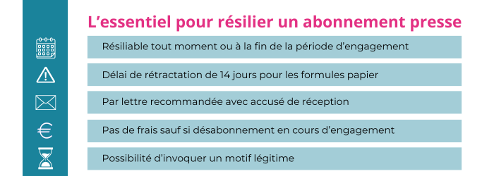 resilier un abonnement valeurs actuelles