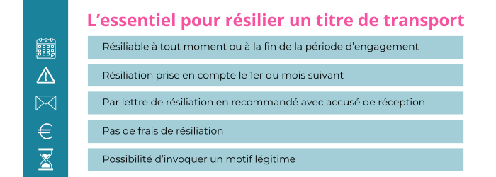 resilier un abonnement de transport rtm
