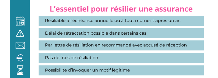 resilier une assurance bnp paribas