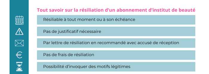 resilier un abonnement body minute