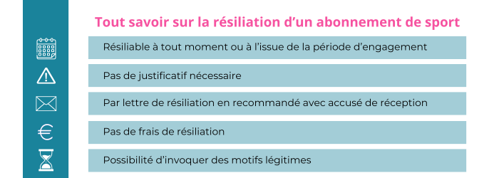 resilier abonnement amazonia