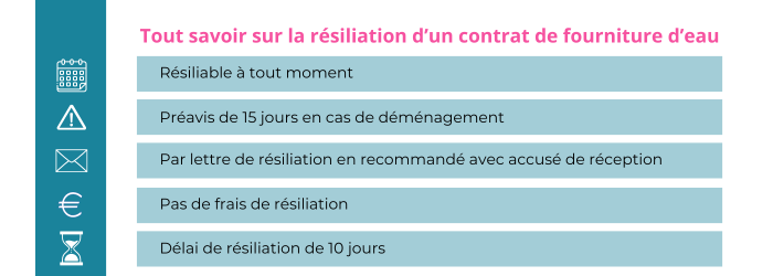 resilier un service deau