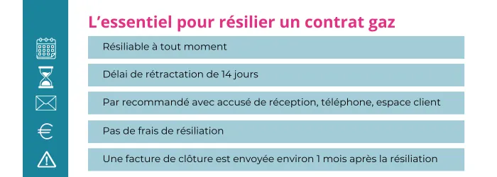 resilier un contrat de gaz