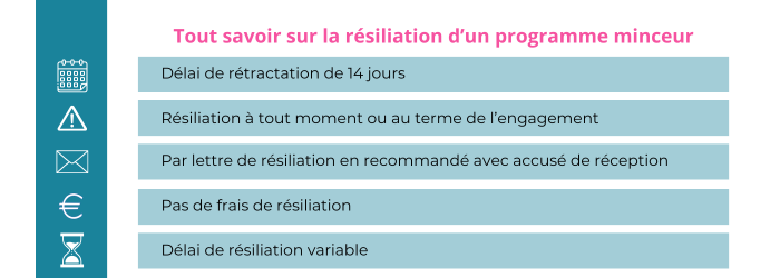 resilier un abonnement minceur regime box