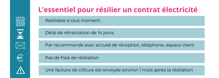 resilier un contrat delectricite yeli