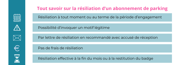 resilier un abonnement de parking