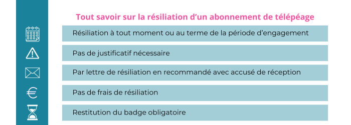 resilier abonnement telepeage fulli