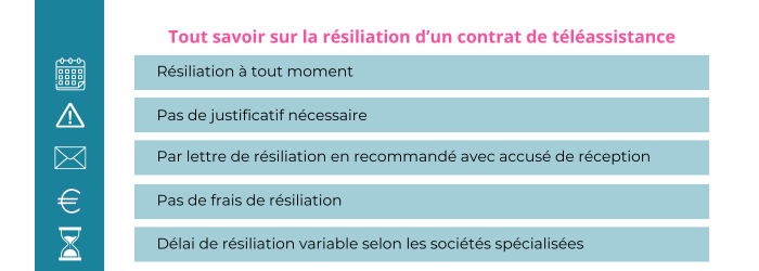 resilier un contrat europ assistance