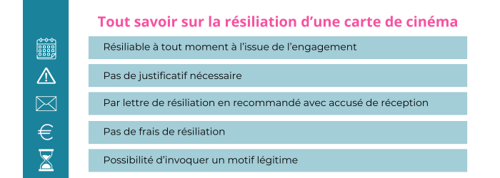 resilier un abonnement cinepass
