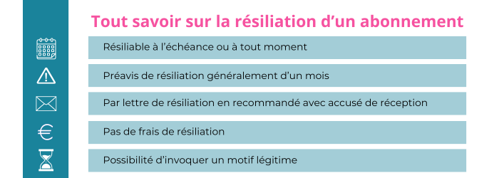 resilier un abonnement cdiscount a volonte
