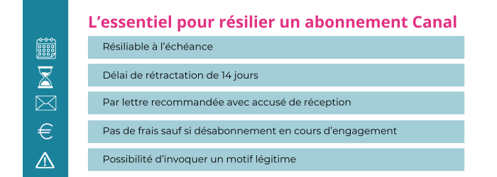 resilier canal plus