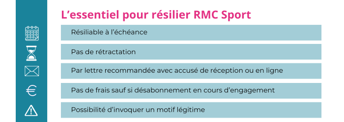 resilier rmc sport