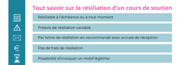 resilier un cours de soutien completude